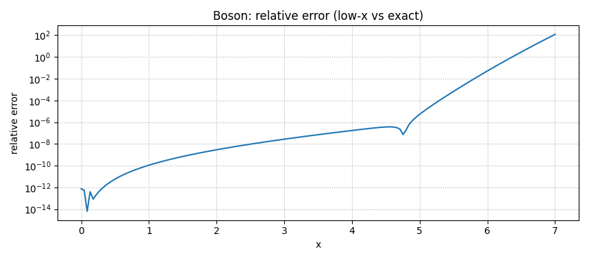 Jb low-x error