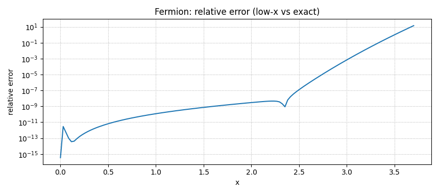 Jf low-x error