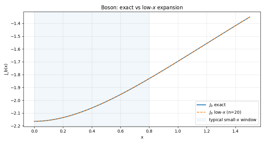Boson — exact vs low-x