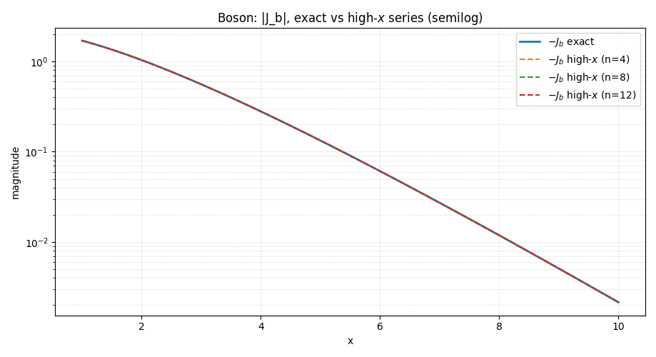Boson — high-x semilog