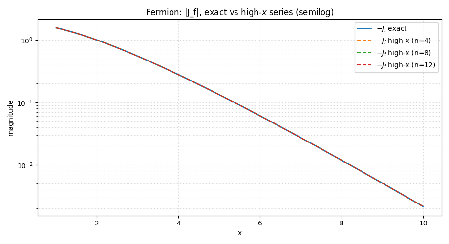 Fermion — high-x semilog