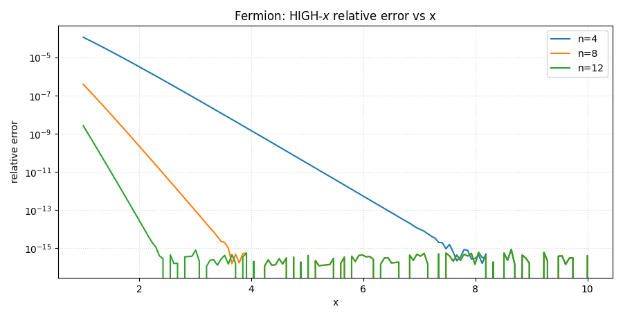 Fermion — high-x relative error