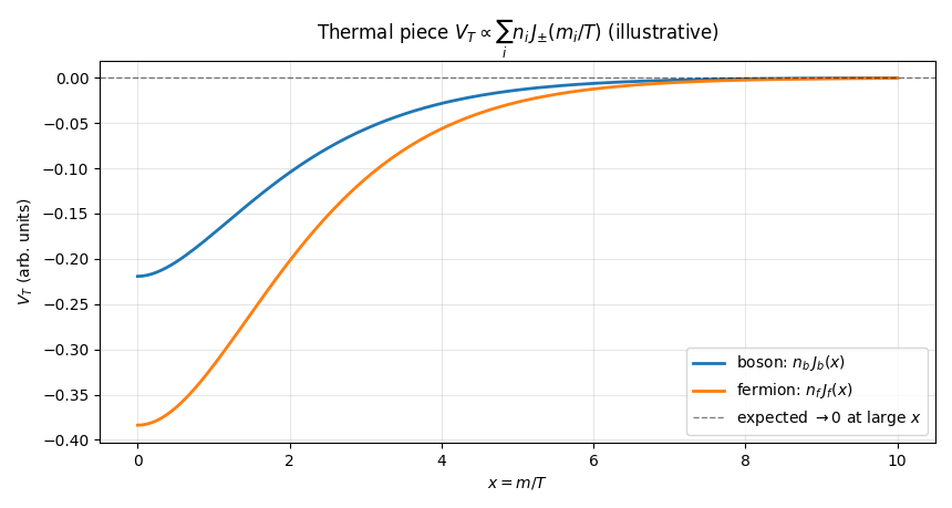 Thermal piece VT