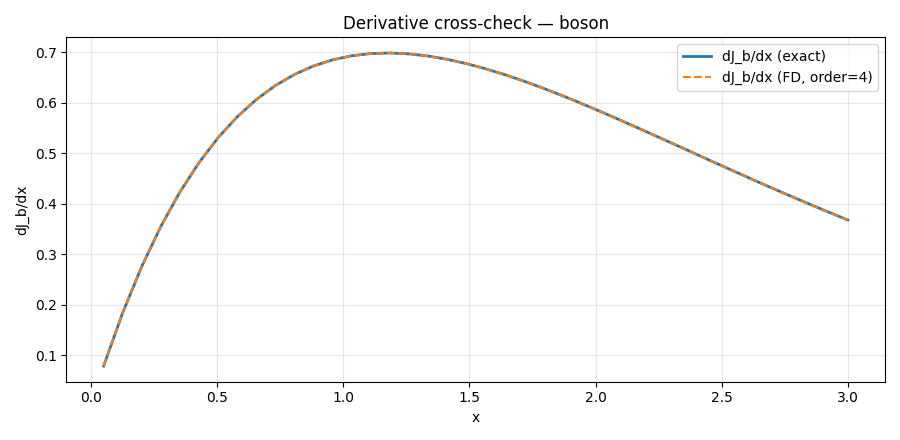 dJb cross-check