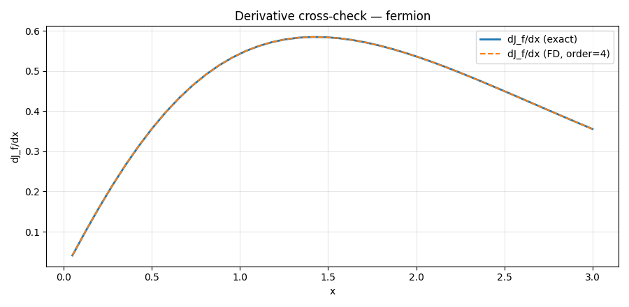dJf cross-check