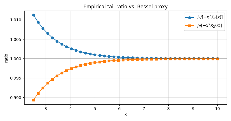 Tail ratio vs proxy
