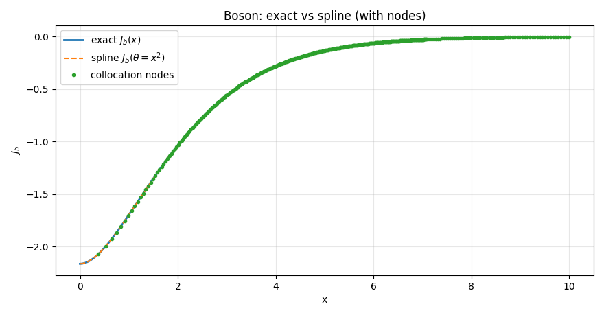 J_b exact vs spline