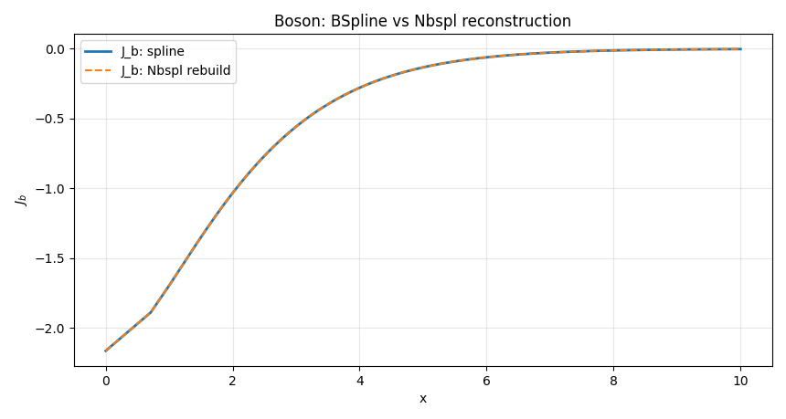 J_b spline vs Nbspl spline