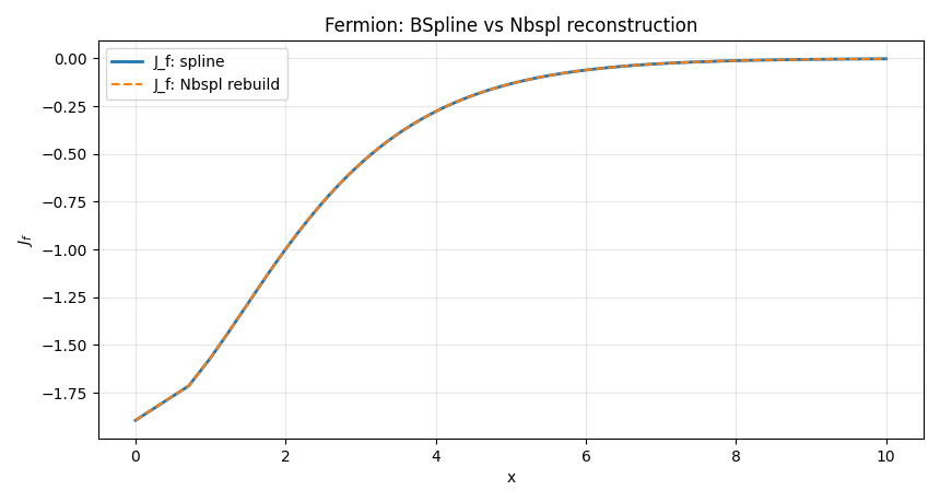 J_f spline vs Nbspl spline